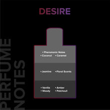 Load image into Gallery viewer, Villain Desire Eau De Parfum For Men, 100ml