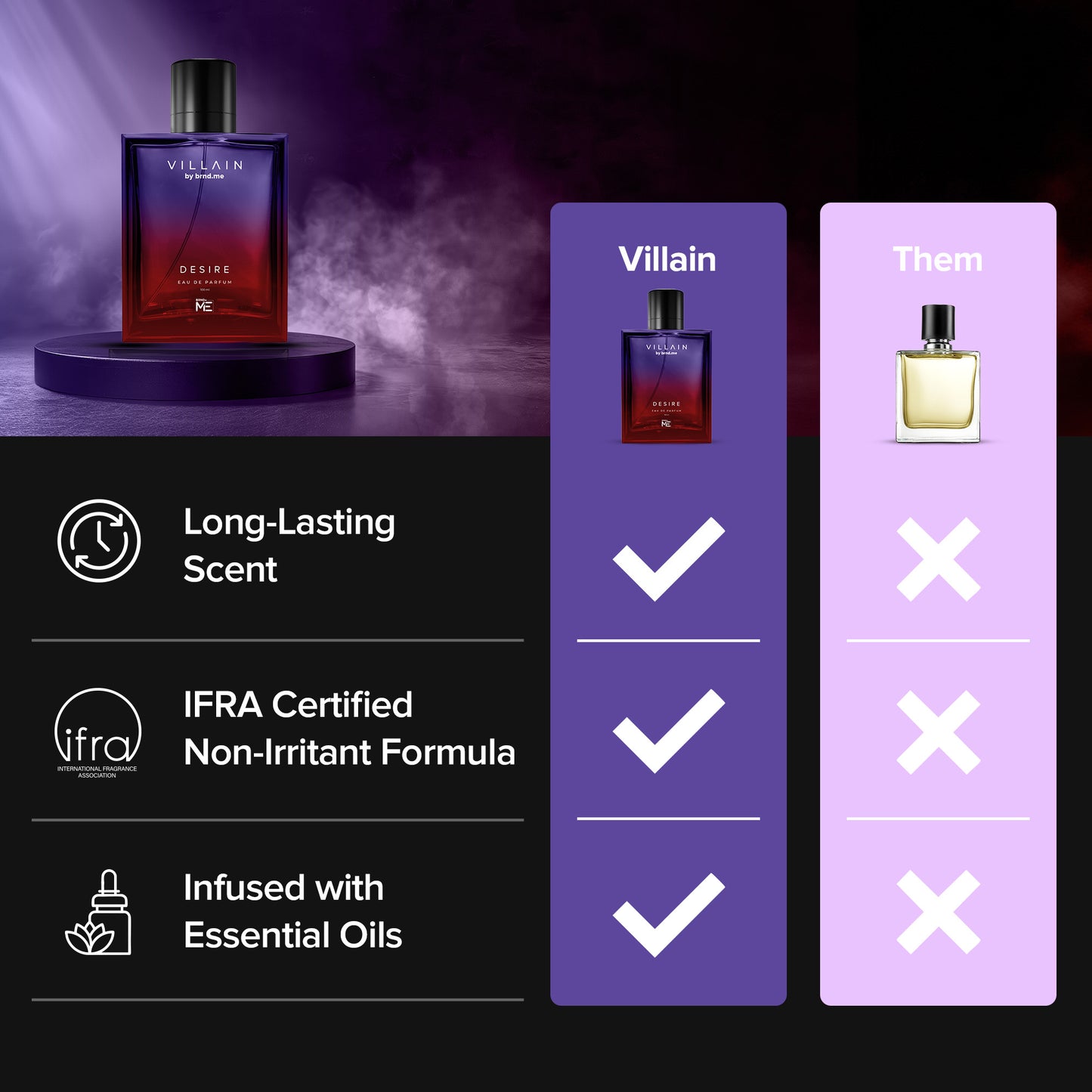 Desire Eau de Parfum (100 ML)