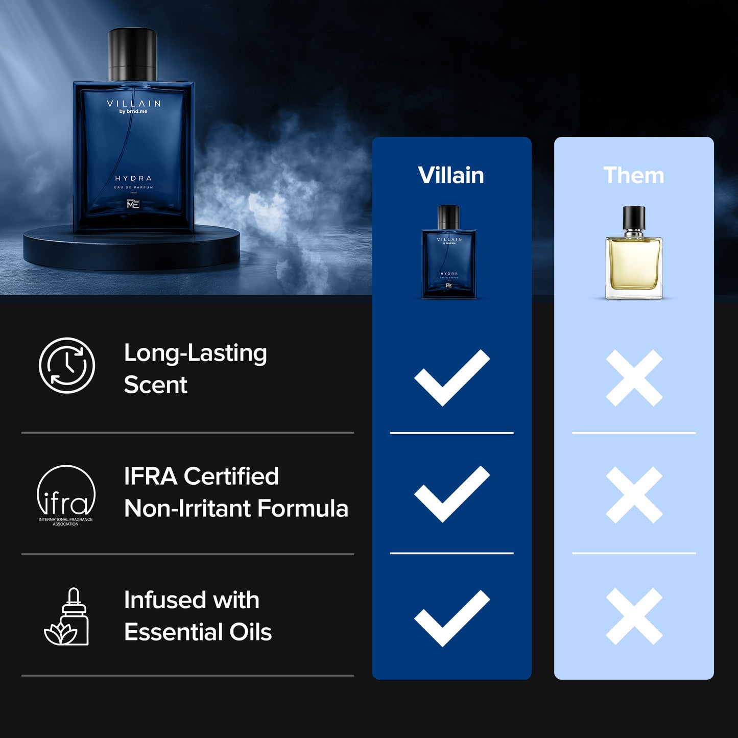 Hydra Eau de Parfum (100 ML)