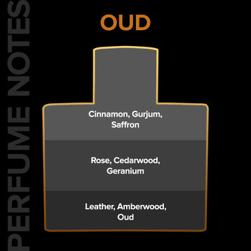 Hydra & Exotic OUD Combo (150 ML)