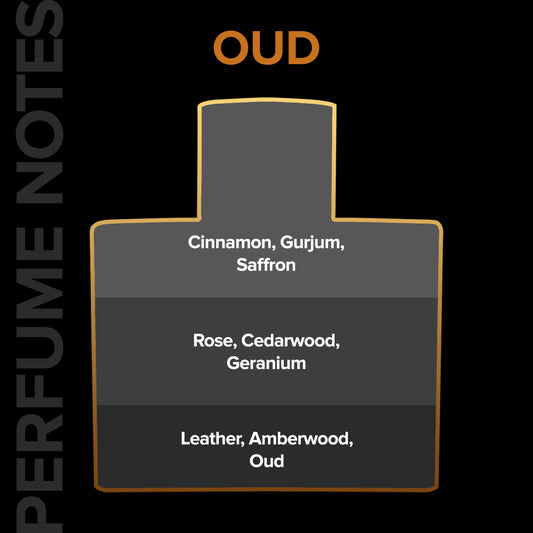 Exotic Oud Eau de Parfum (50 ML)