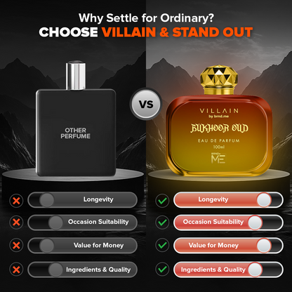 Bukhoor Oud EDP (100 ML)